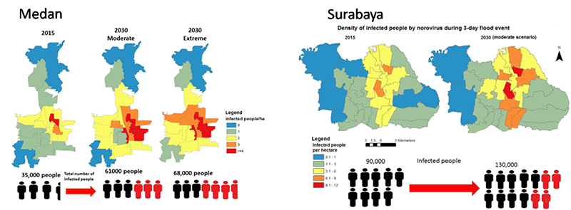 Figure 12. Current and projected data on norovirus infection risk