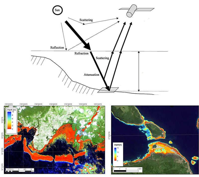 Fig. 2 Image of satellite-derived bathymetry (SDB). The satellite can estimate the water depth around coastal areas through observation of light wave spectrums (top). The present water depth around coastal areas (bottom left: Suva/Fiji; bottom right: Takara and Efate/Vanuatu) is estimated with SDB.