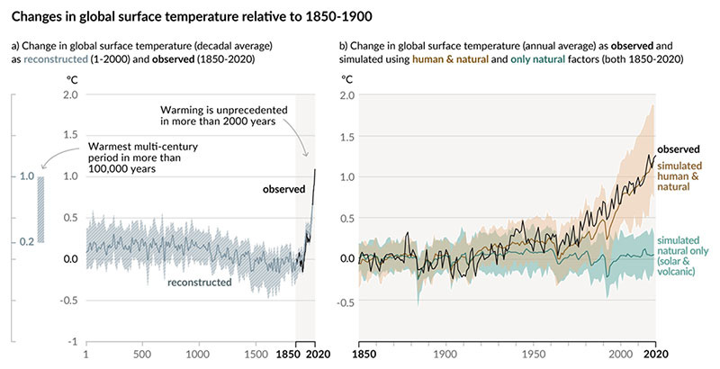 Changes in global surface temperature relative to 1850-1900 / Source:IPCC AR6 WGI-Figure SPM.1; IPCC, 2021