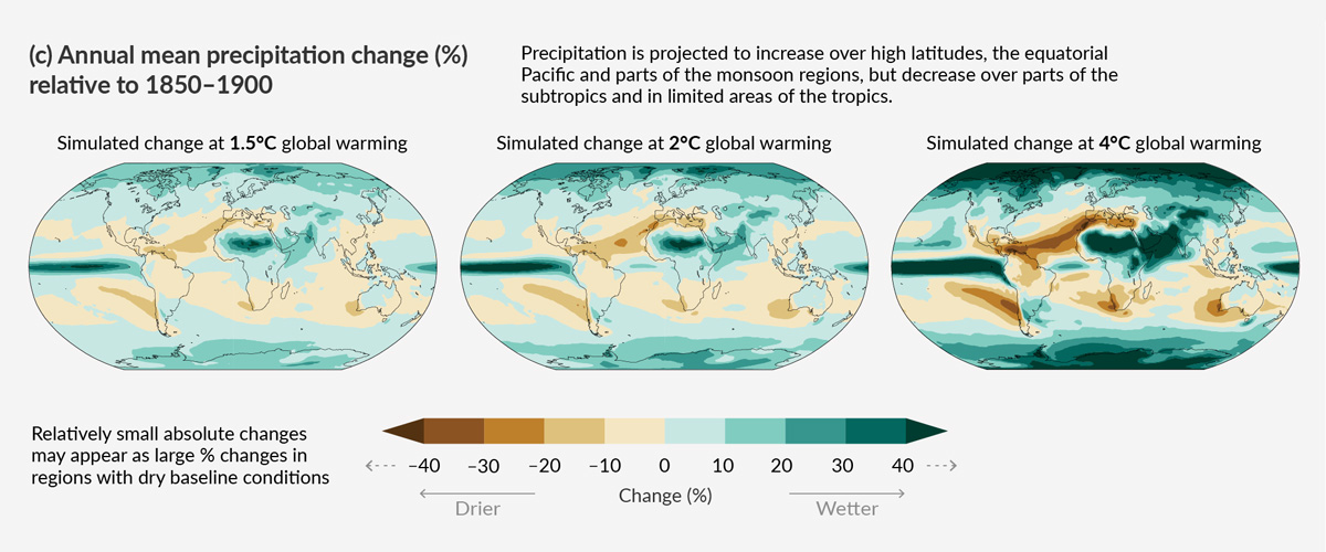 Annual mean precipitation change (%) relative to 1850-1900 / IPCC AR6 WGI-Figure SPM.5; IPCC, 2021