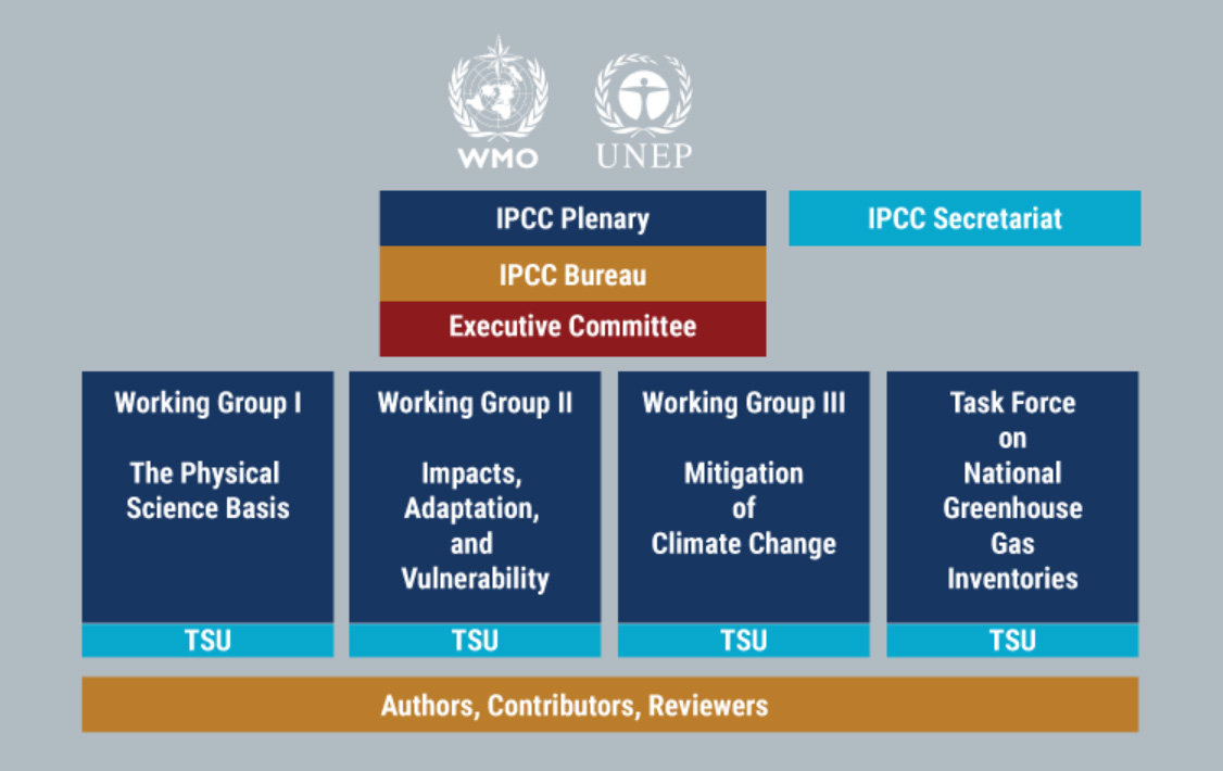 Structure of the IPCC