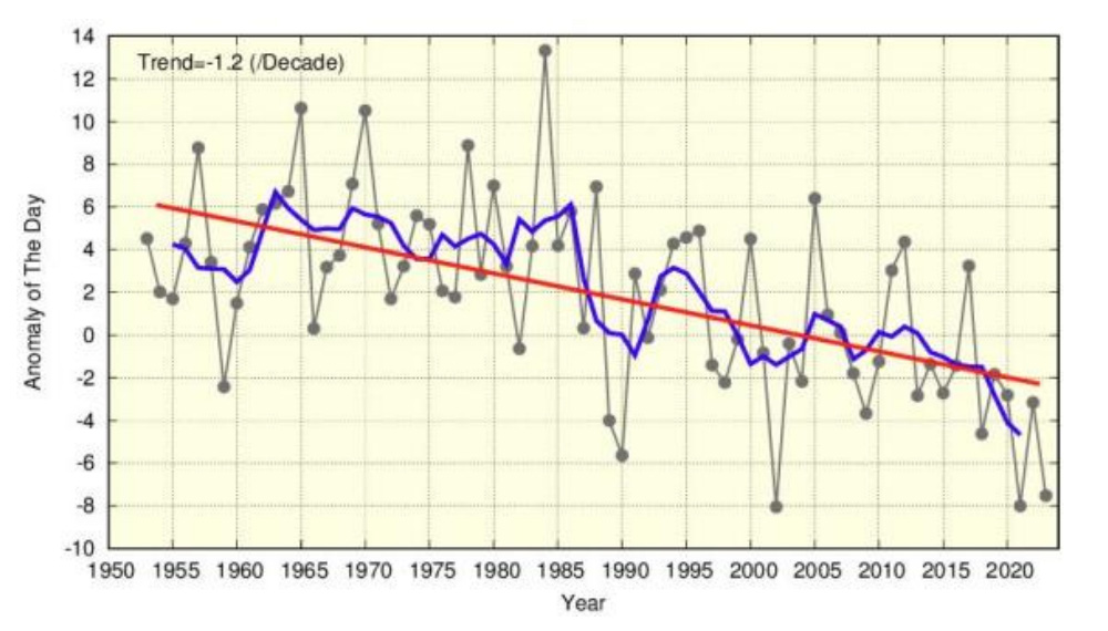 First reported dates of cherry blossom flowering