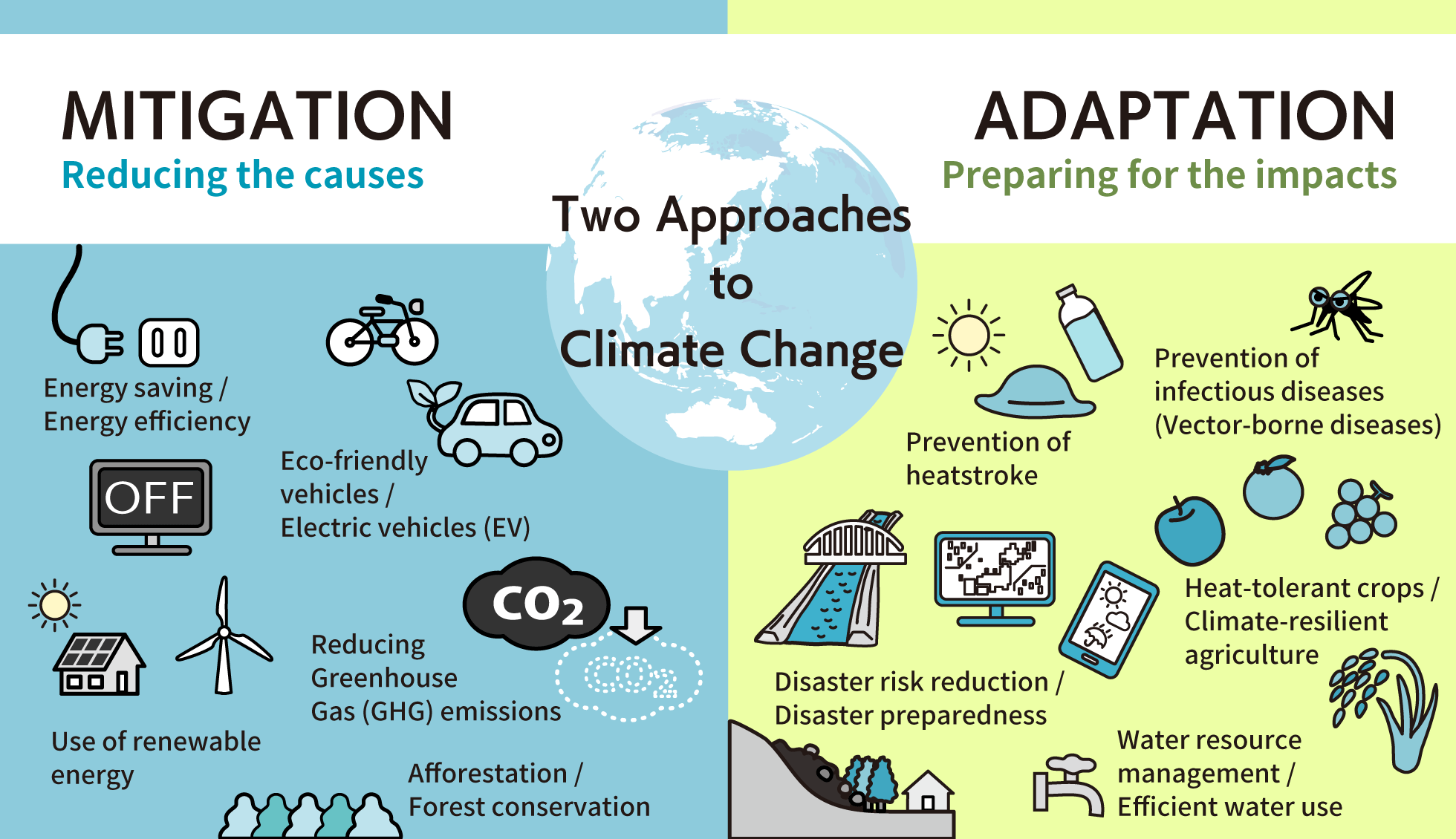 2 key approaches to adressing climate change