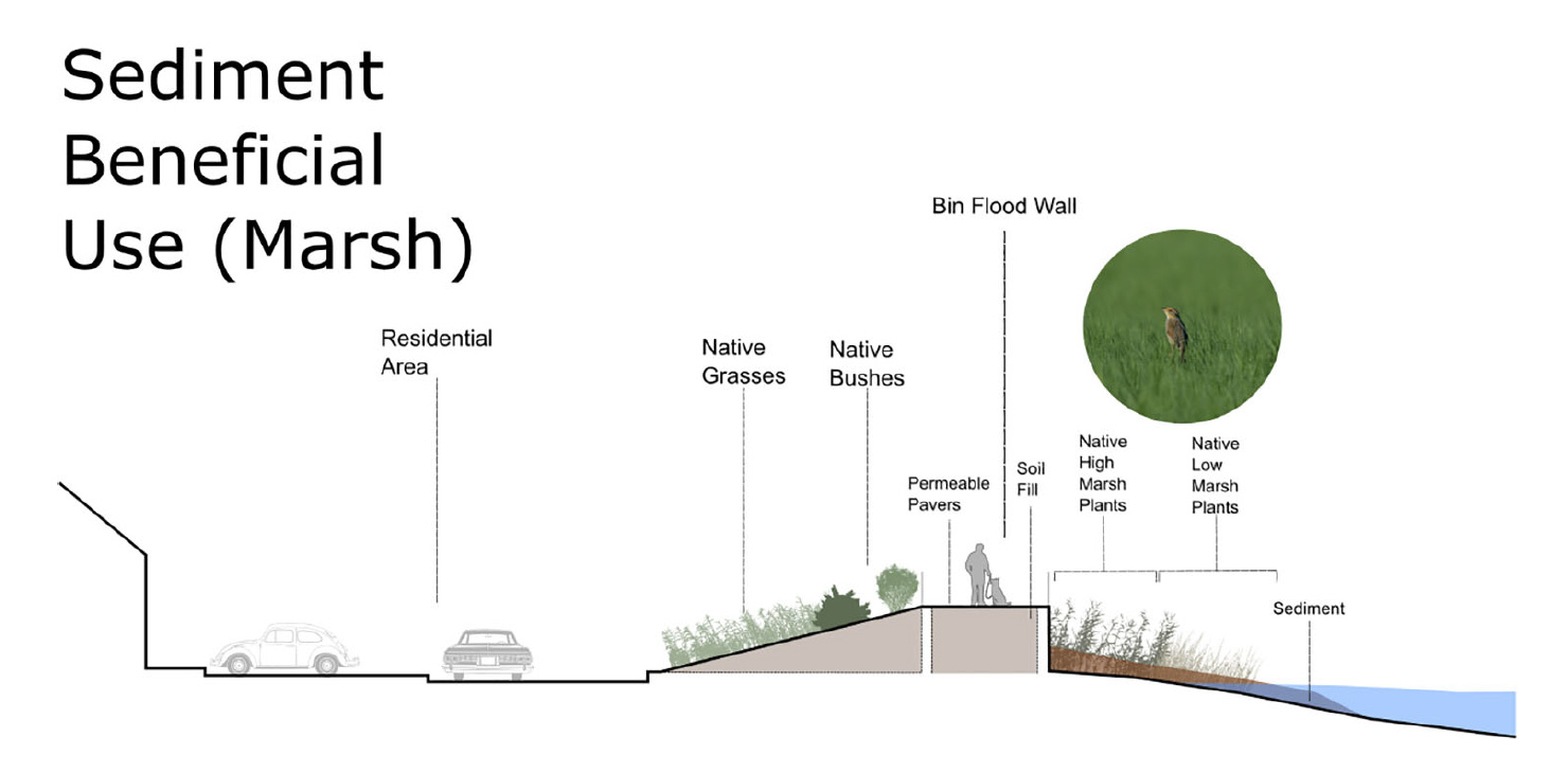 Concept of use of terrestrial vegetation.