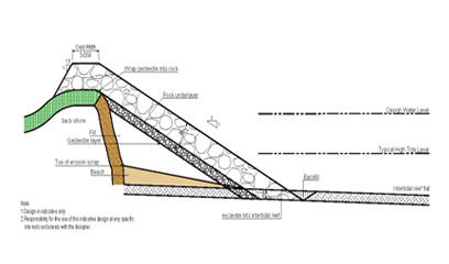 Cross Section Example of rock revetment.