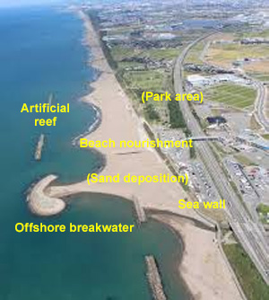 Cross section of hybrid protection at Ishikawa Coast in Japan.