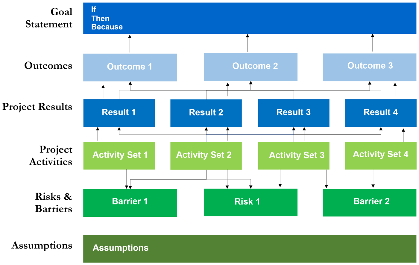 Template of Theory of Change (ToC)