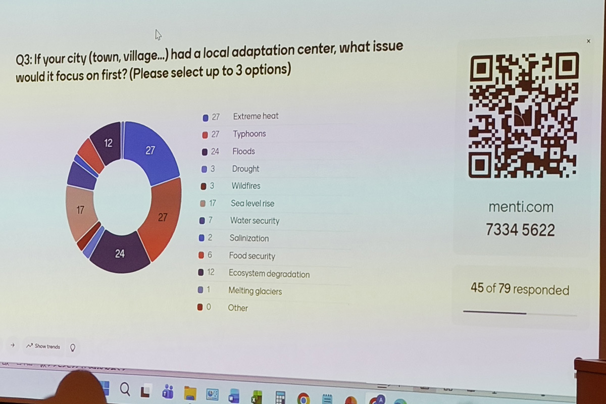 Participants’ responses were shared with the audience in real time.