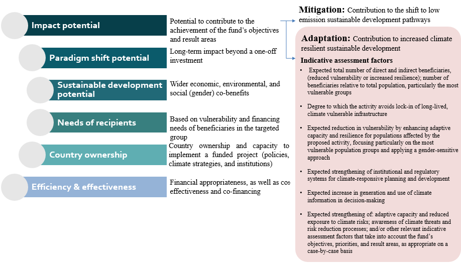 thesis climate assets fund factsheet